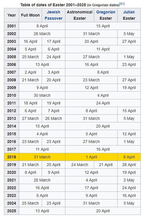 Ethiopian Orthodox Fasting Calendar 2022 Ethiopian Orthodox Fasting Calendar 2022